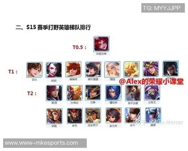 深入分析BLG在S15赛季中的控制打法与战术策略