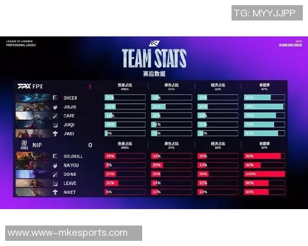 FPX在CSGO团队协作排行榜中荣登第七名同时S15LOL表现引人瞩目 FPX在CSGO团队协作排行榜中荣登第七名同时S15LOL表现引人瞩目
