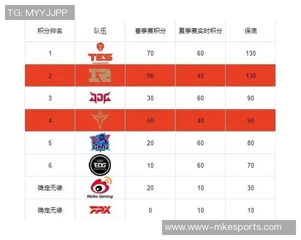 TES与EDG电竞总决赛赛后技术分析与战术复盘全景解读