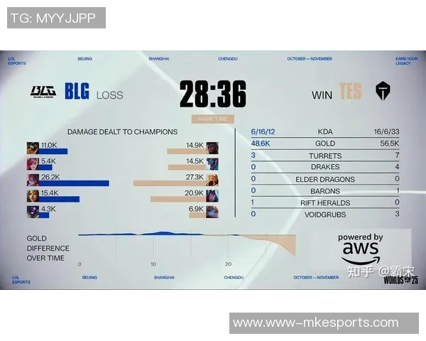 S15LOL赛事精彩纷呈BLG战队个人能力排名再创新高引发热议