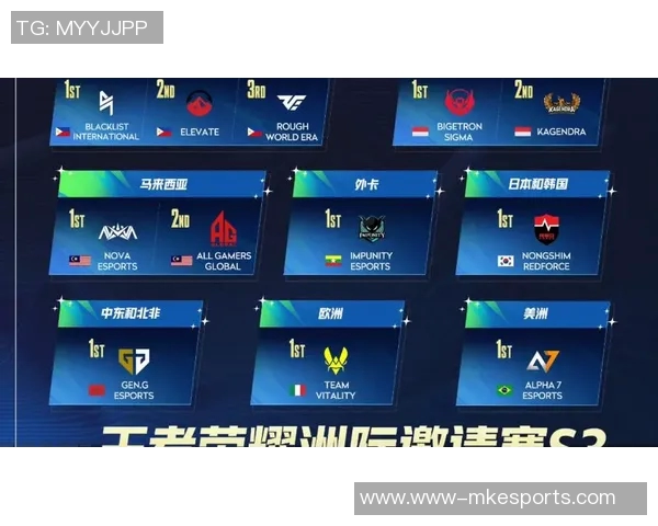 洲际赛中V5战队状态表现分析与未来展望实时新闻